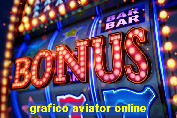 grafico aviator online