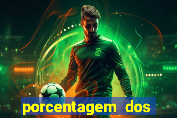 porcentagem dos joguinhos slots