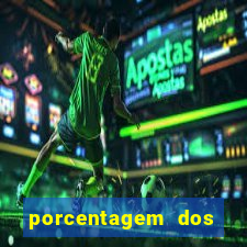 porcentagem dos jogos slots pg