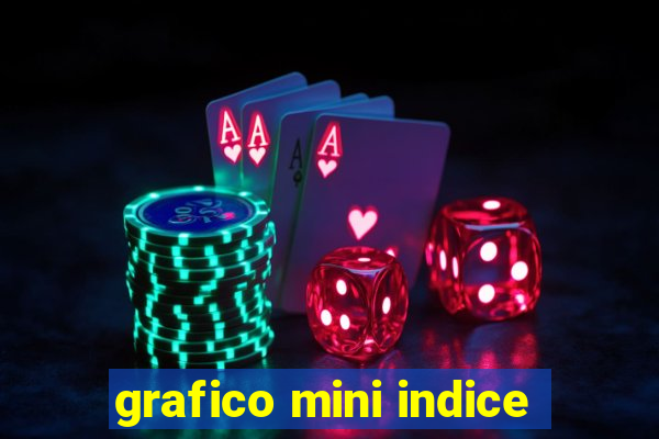 grafico mini indice