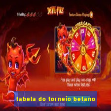 tabela do torneio betano