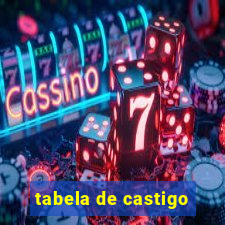 tabela de castigo