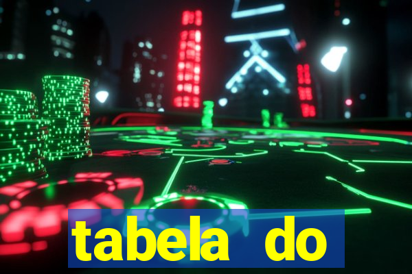 tabela do brasileirao 2015