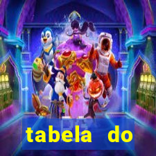 tabela do brasileirao 2015