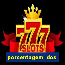 porcentagem dos slots pg hoje