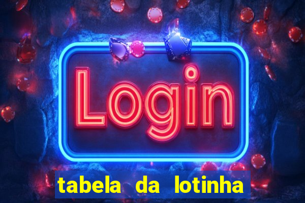 tabela da lotinha do jogo do bicho