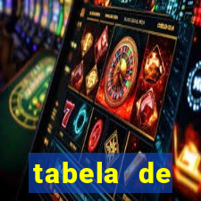 tabela de porcentagem dos slots pg