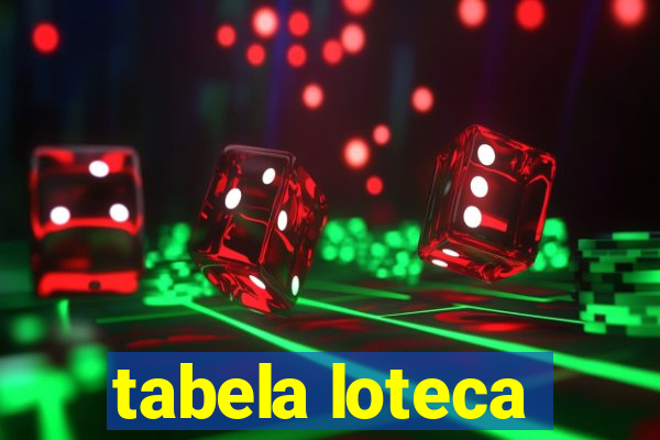 tabela loteca