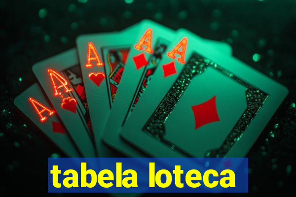 tabela loteca