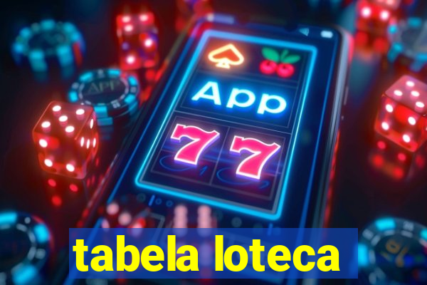 tabela loteca