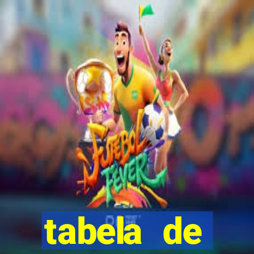 tabela de porcentagem dos slots