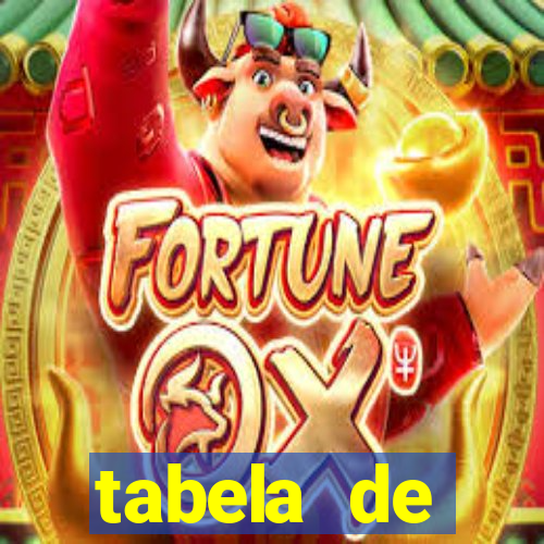 tabela de porcentagem dos slots