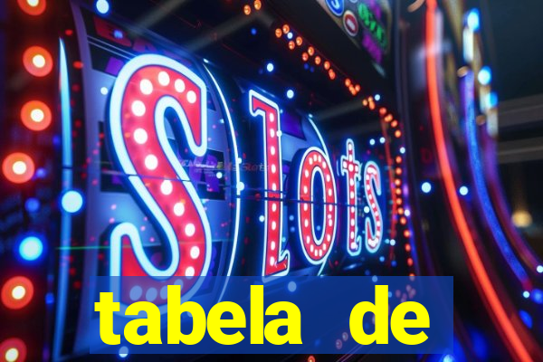 tabela de porcentagem dos slots