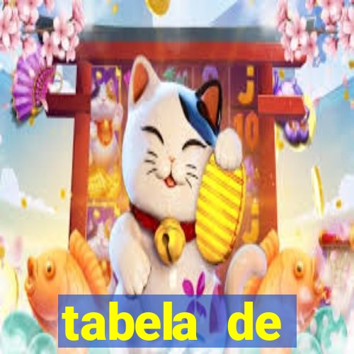 tabela de porcentagem dos slots