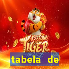 tabela de porcentagem dos slots