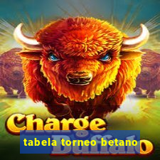 tabela torneo betano