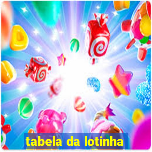 tabela da lotinha