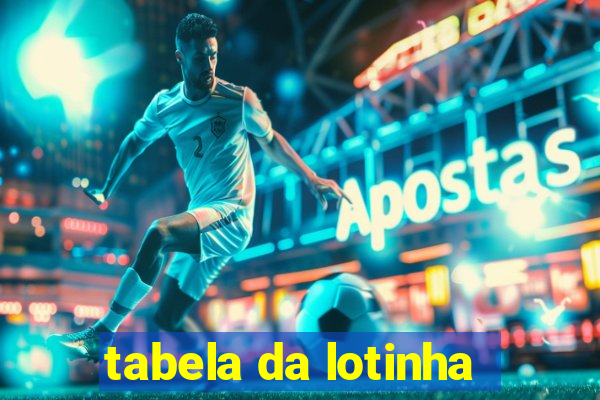 tabela da lotinha