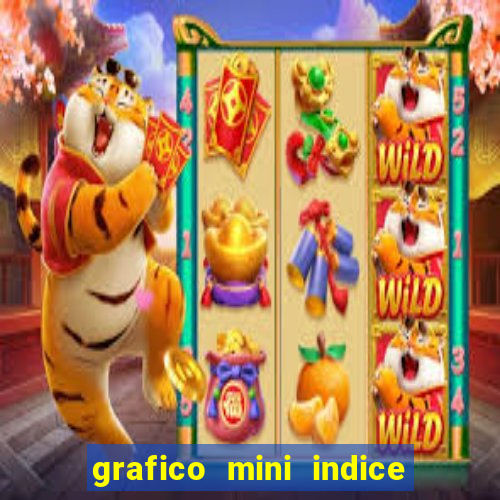 grafico mini indice tempo real