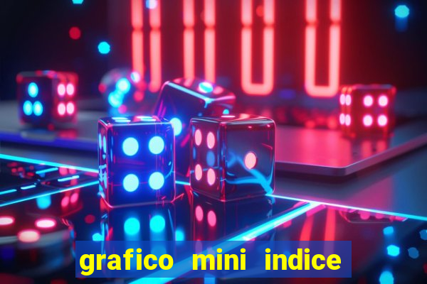 grafico mini indice em tempo real