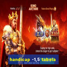 handicap -1,5 tabela