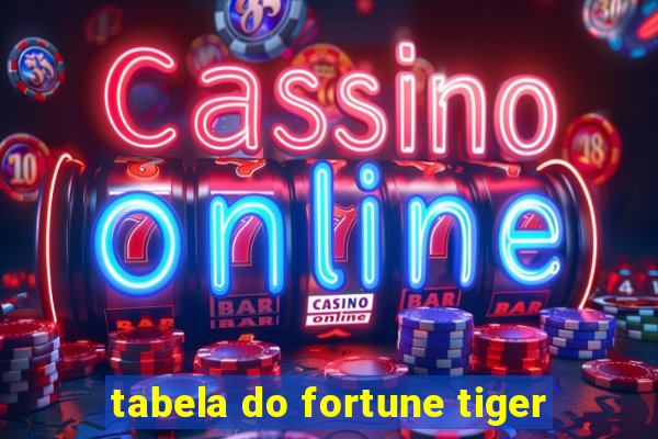 tabela do fortune tiger