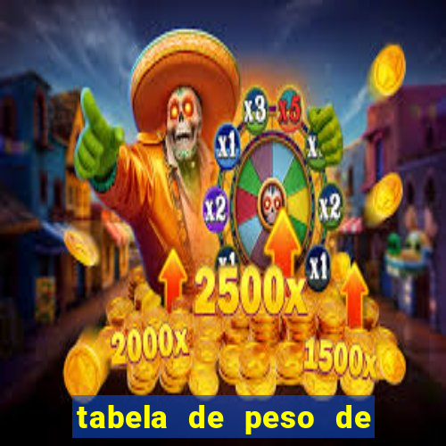 tabela de peso de frango de corte cobb