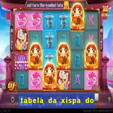 tabela da xispa do jogo do bicho