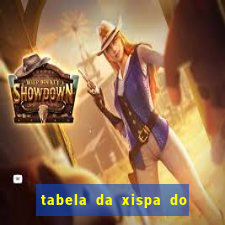 tabela da xispa do jogo do bicho