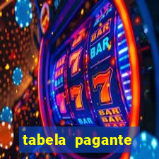 tabela pagante fortune tiger