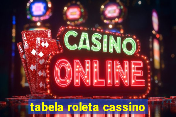 tabela roleta cassino