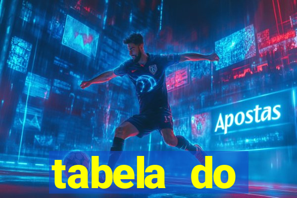 tabela do brasileirao 2015