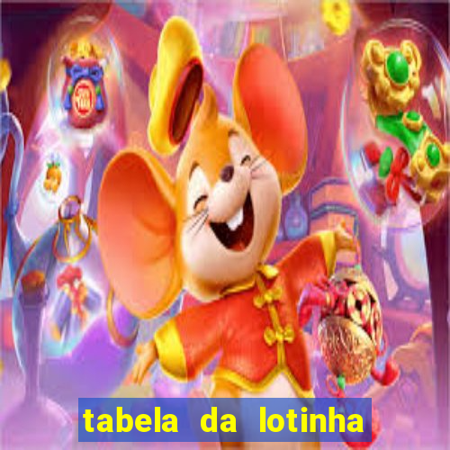 tabela da lotinha do jogo do bicho