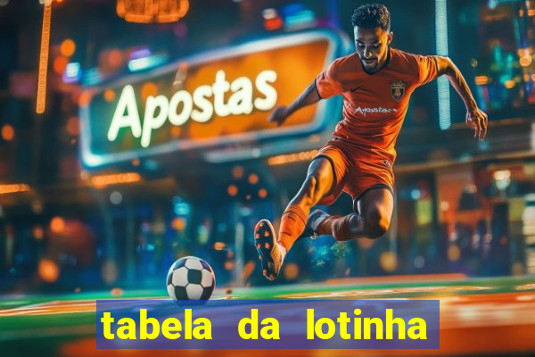 tabela da lotinha do jogo do bicho