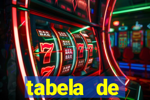 tabela de porcentagem dos slots pg