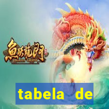 tabela de porcentagem dos slots pg