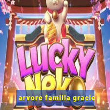 arvore familia gracie