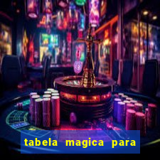 tabela magica para a quina