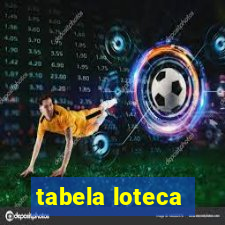 tabela loteca