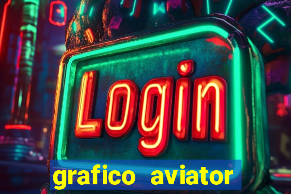 grafico aviator estrela bet