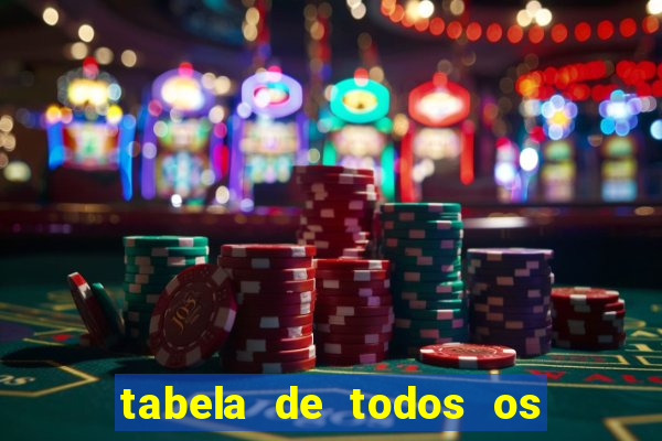 tabela de todos os campeonatos brasileiros