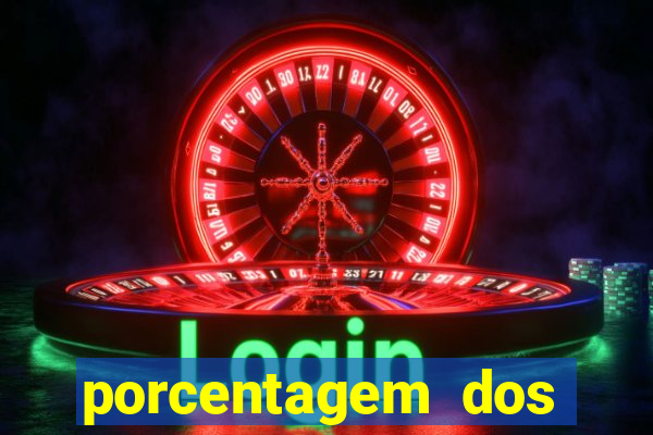 porcentagem dos slots pp