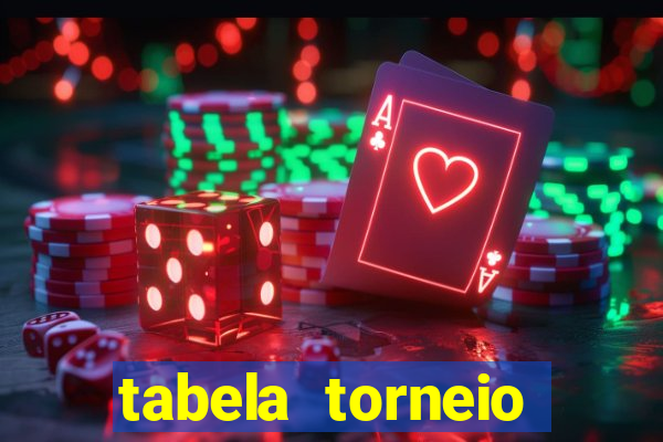 tabela torneio betano argentina