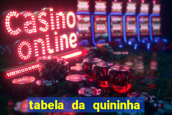 tabela da quininha do jogo do bicho