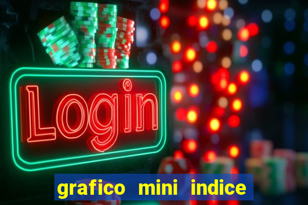 grafico mini indice em tempo real