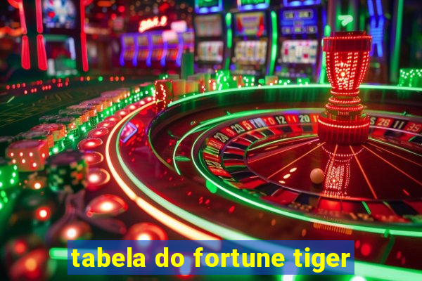 tabela do fortune tiger