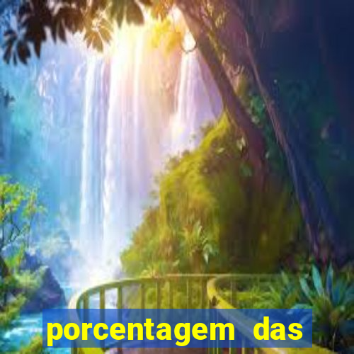 porcentagem das plataformas pagantes