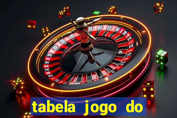 tabela jogo do bicho valores milhar e centena