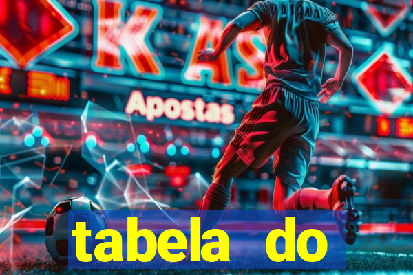 tabela do brasileirao 2015