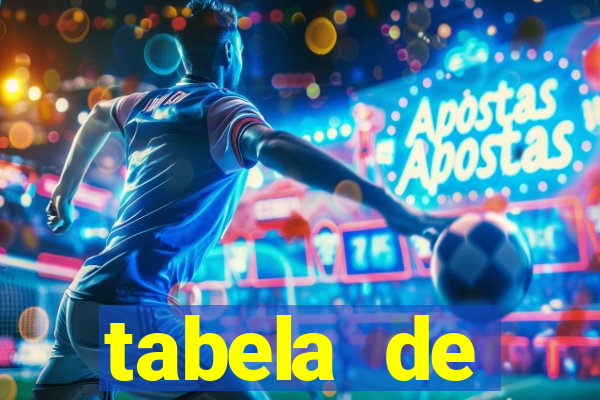 tabela de porcentagem dos slots em tempo real